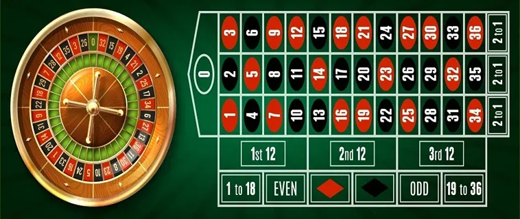 Cách Chơi Roulette Nhà Cái Hi88 Chuẩn Chuyên Gia